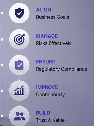 Cryptika Governance, Risk and Compliance Consulting Services