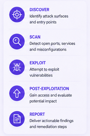 Cryptika Governance, Risk and Compliance Consulting Services