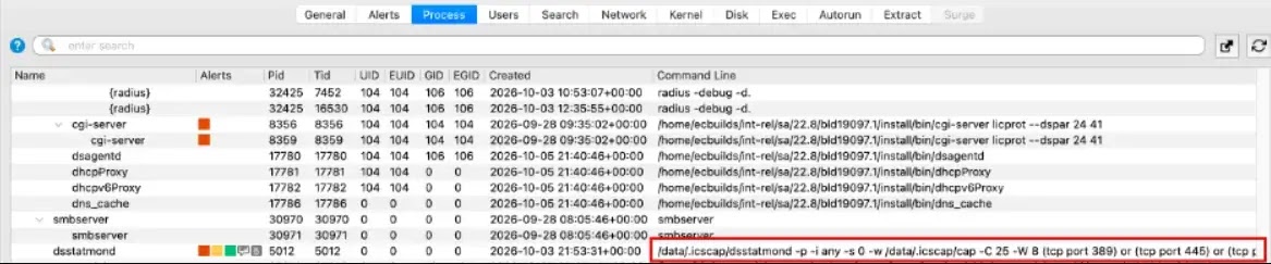 Pivoting from Hidden Directory Commands Alert (source : Volexity )